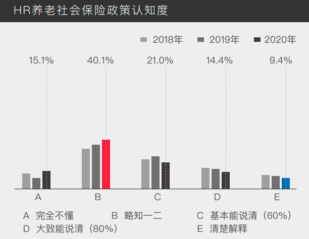 崗位外包