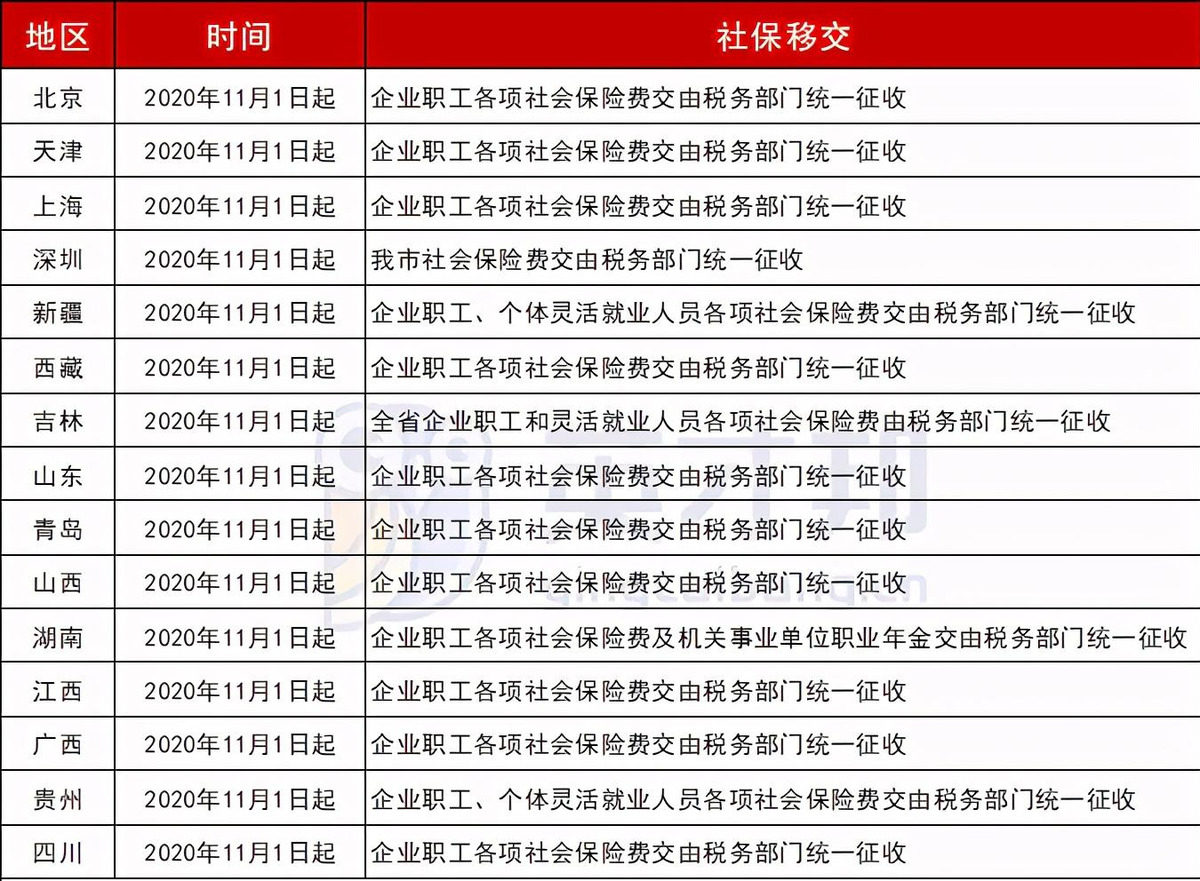 社保已入稅，千萬别再用這10種方法規避社保啦